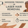 Modern Trends in Laser Hair Removal